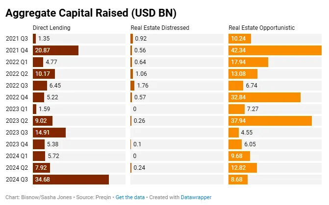 Aggregate Capital Raised