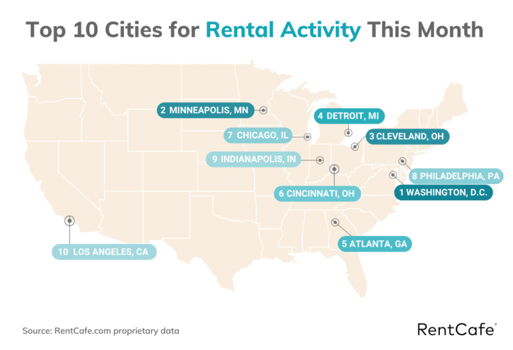 Top 10 Cities for Rental Activity October 2024